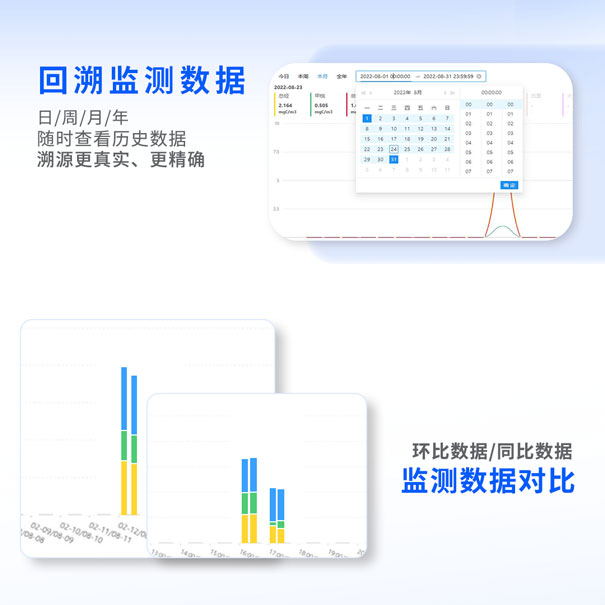 青岛环控物联网环境智能监控平台