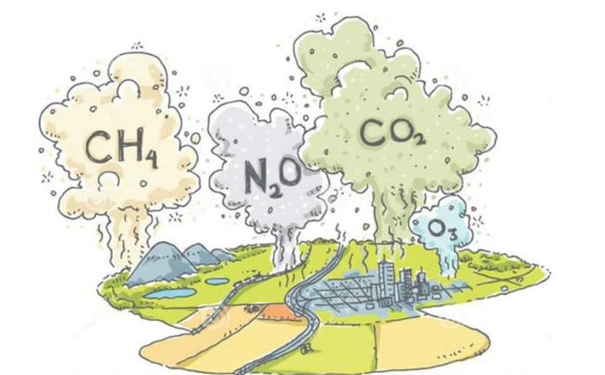 大气中常见的六种温室气体