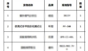 我公司中标PF-300便携式非甲烷总烃分析仪1套